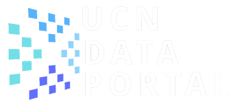 WHO Africa Dataportal
